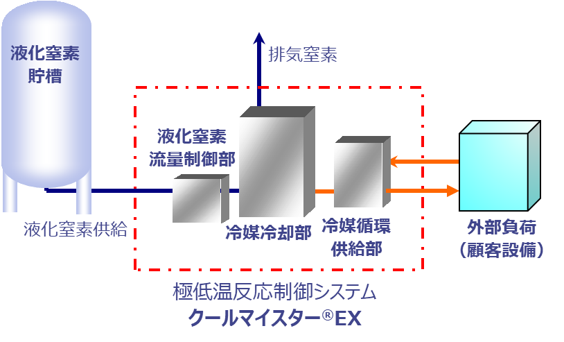 クールマイスター構成.png