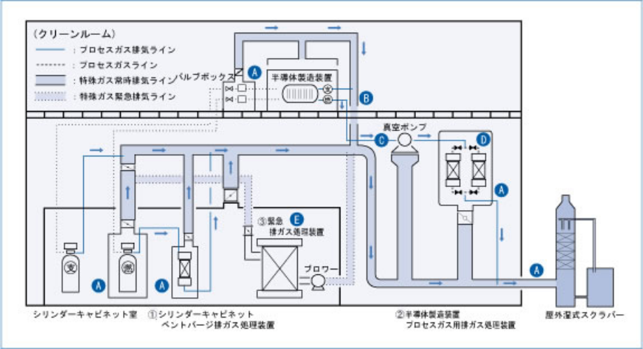 ガス事業法改正で何が変わる 改正内容と小売事業者の義務の概要