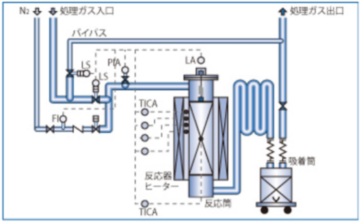 NF3 用 JNF 概略図